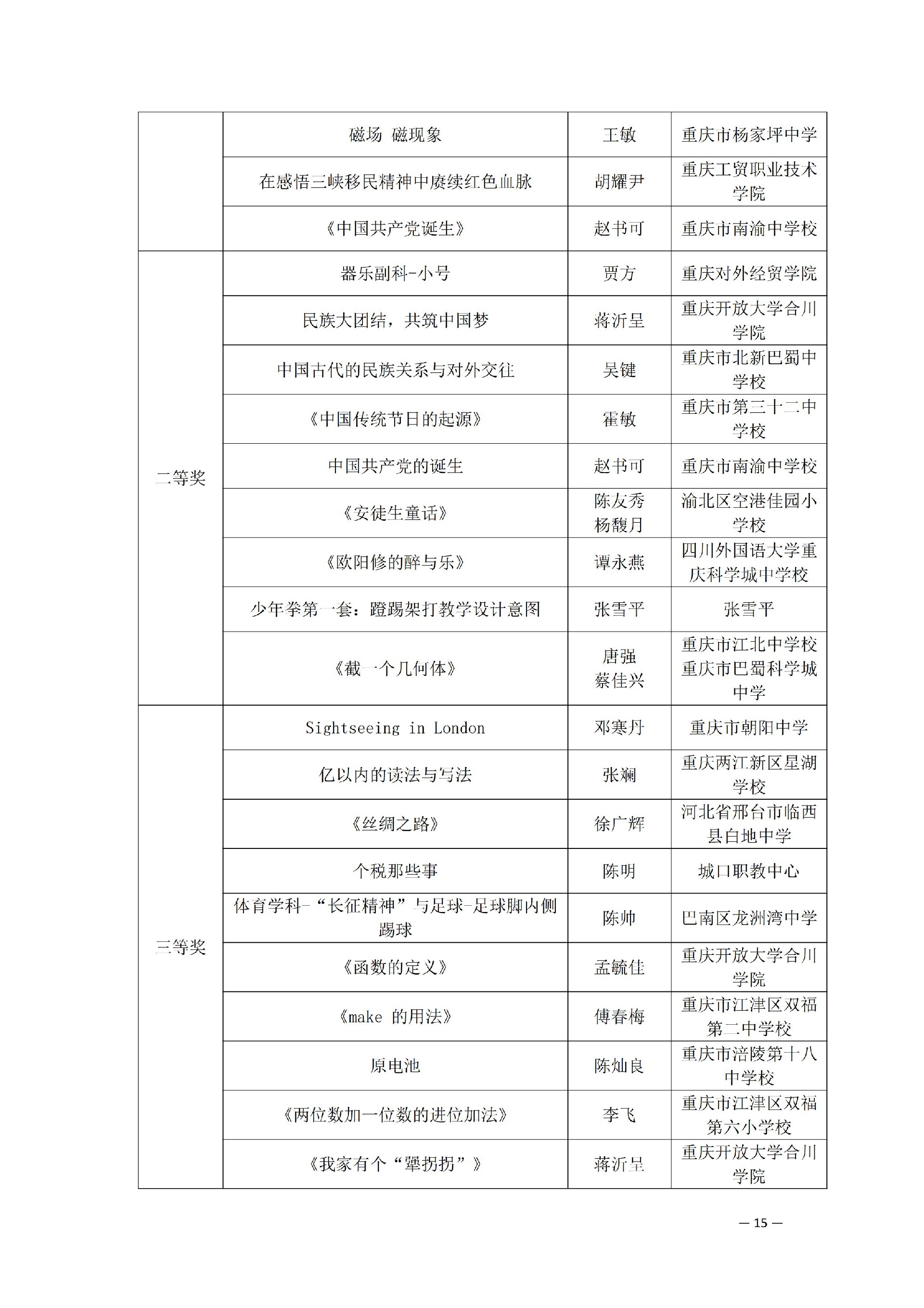 关于公布好老师杯教学成果奖获奖名单的通知_14.jpg