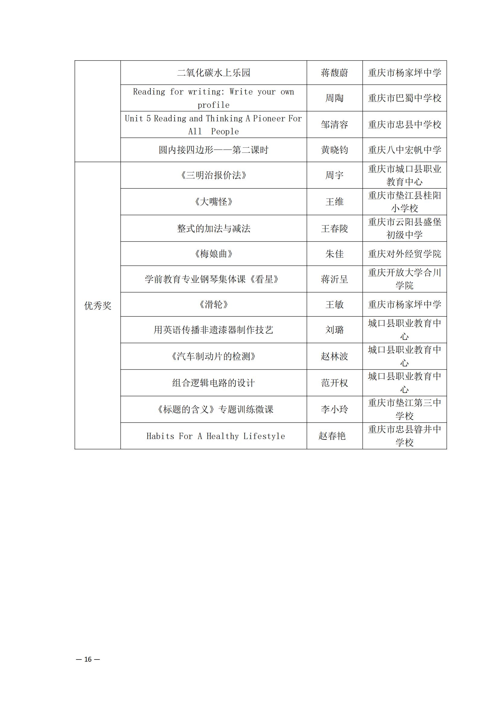 关于公布好老师杯教学成果奖获奖名单的通知_15.jpg